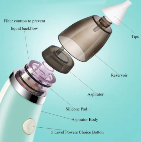 Baby Nose Cleaner with Different Levels of Suction USB Rechargeable Nasal Aspirator - 3